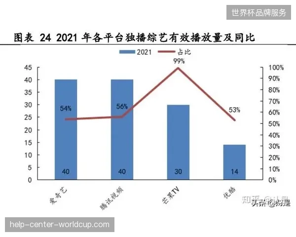 职业赛事内容运营渗透率突破45%以精准对齐平台商业变现预期